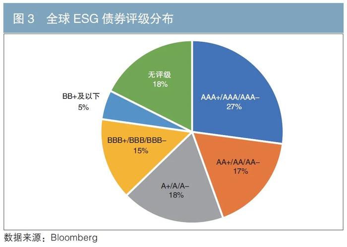 绿色财金专辑 | ESG债券的价格特征及商业银行相关业务建议