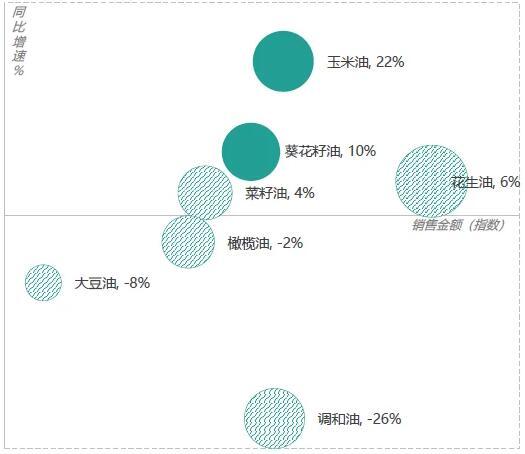 “营养多，油烟少”成新关键词，多力如何用新装压榨玉米油带来更健康厨房