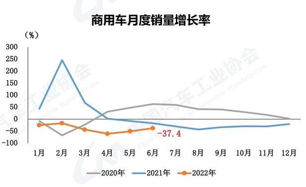 109.7万辆汽车受益于购置税减半政策，今年你买车了吗？