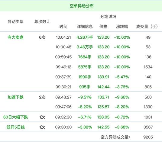 天齐锂业回应徐翔妻子未持有公司股票  戴维斯双击真的已达顶峰？盐湖提锂板块近乎全军覆没