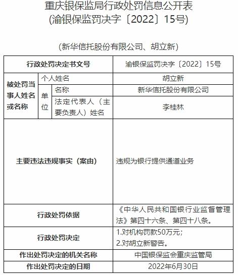 新华信托违法被罚 违规为银行提供通道业务