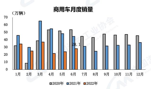 109.7万辆汽车受益于购置税减半政策，今年你买车了吗？