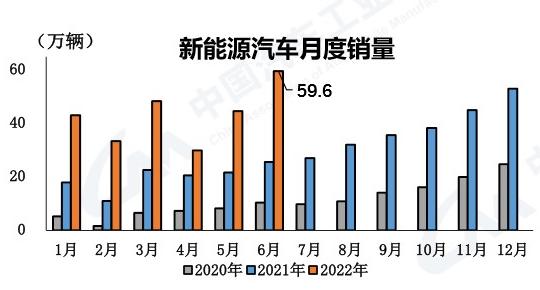 109.7万辆汽车受益于购置税减半政策，今年你买车了吗？