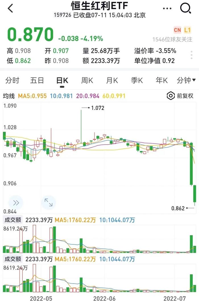 指数基金也“雷”了，竟然因为指数编制规则