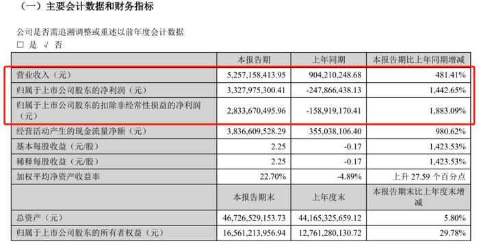 “私募一哥”徐翔妻子应莹开号发股评，点名2000亿“锂王”已高估！开盘怎么走？