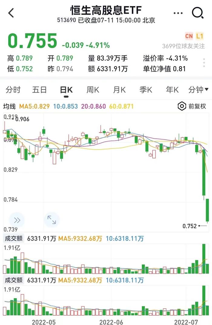 指数基金也“雷”了，竟然因为指数编制规则