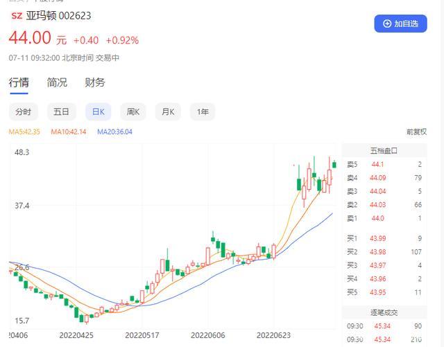 欲通过重组解决产业链瓶颈，亚玛顿74亿的大单履约能力受质疑