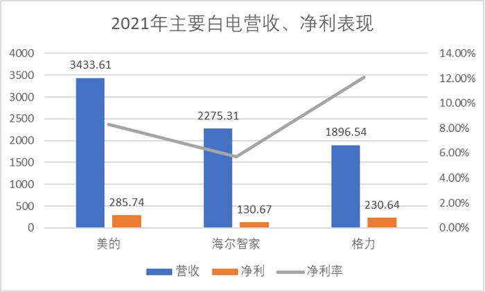 中国家电行业的根本性问题是什么？