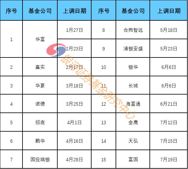 关于公募基金适当性专题工作进度通报20220711