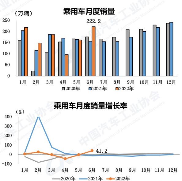 109.7万辆汽车受益于购置税减半政策，今年你买车了吗？