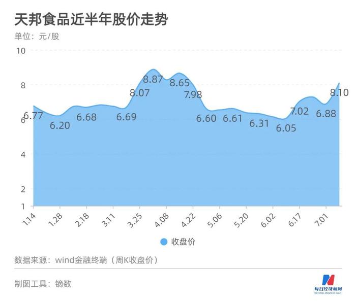 天邦食品董事长张邦辉：今年将是超级周期最后一年，未来规模化养殖会抚平猪周期