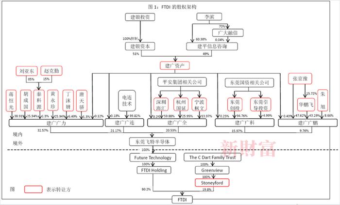 芯片界的花式并购，定价逻辑是什么？