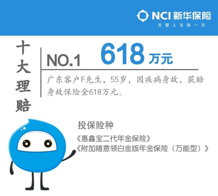 盘点 | 新华保险发布2022年上半年十大理赔，最高理赔金额618万元