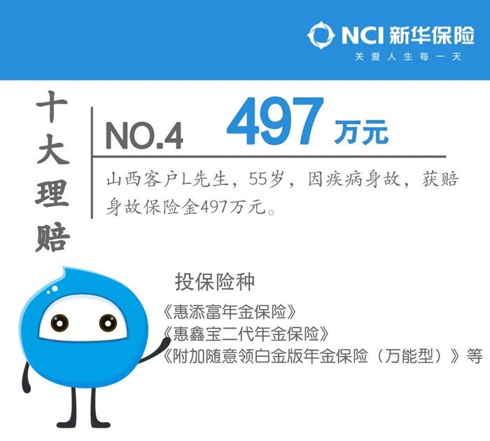 盘点 | 新华保险发布2022年上半年十大理赔，最高理赔金额618万元