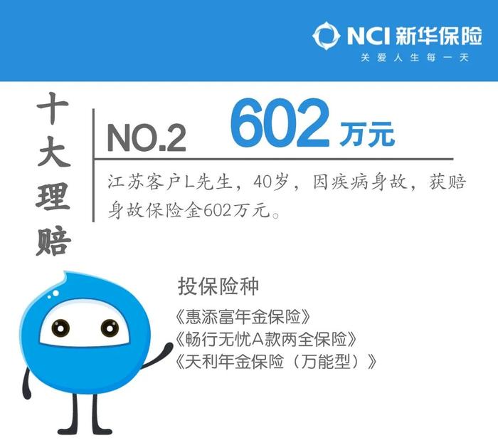 盘点 | 新华保险发布2022年上半年十大理赔，最高理赔金额618万元