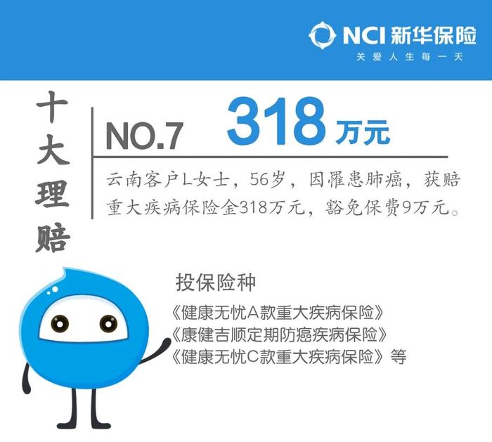 盘点 | 新华保险发布2022年上半年十大理赔，最高理赔金额618万元