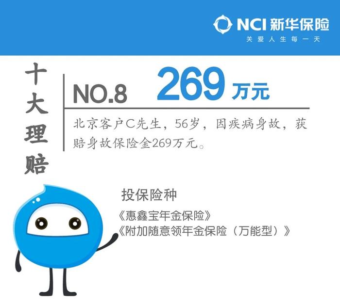 盘点 | 新华保险发布2022年上半年十大理赔，最高理赔金额618万元