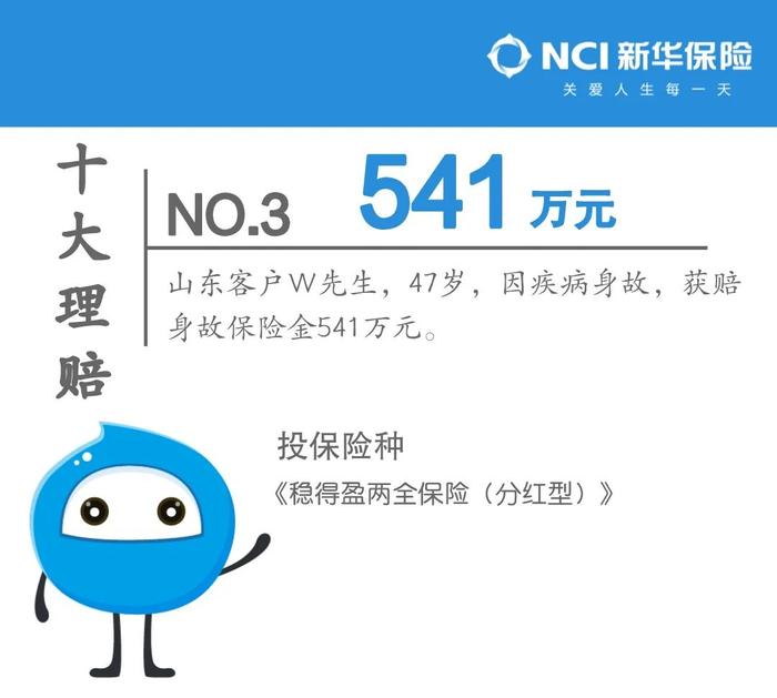 盘点 | 新华保险发布2022年上半年十大理赔，最高理赔金额618万元