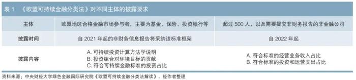 绿色财金专辑 | ESG债券的价格特征及商业银行相关业务建议