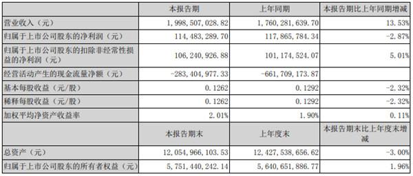 高管辞职，股价一字跌停，索菲亚整家定制战略还能继续吗？