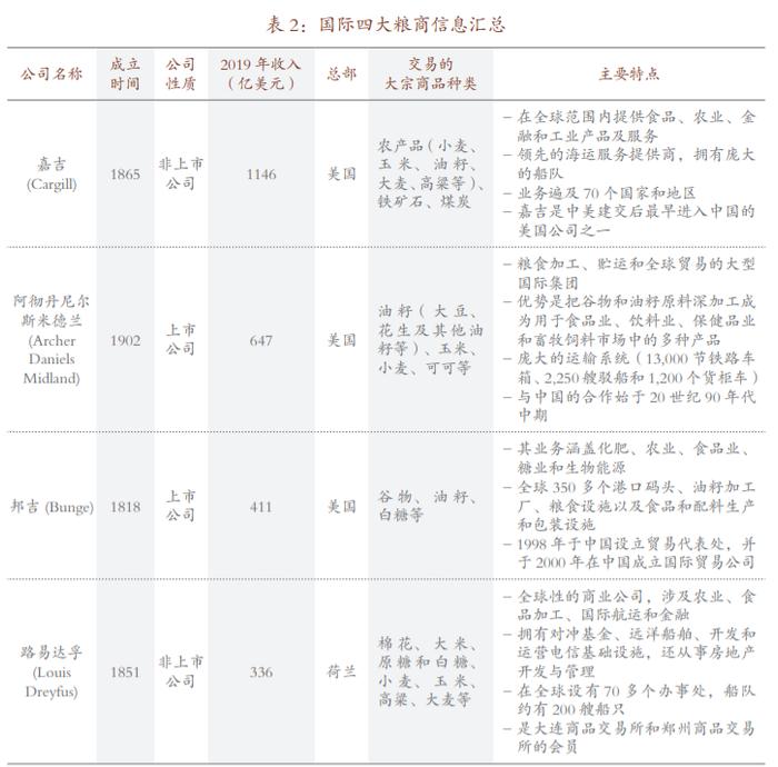 托克、嘉能可这些国际大宗商品交易商是如何搞期现结合的？