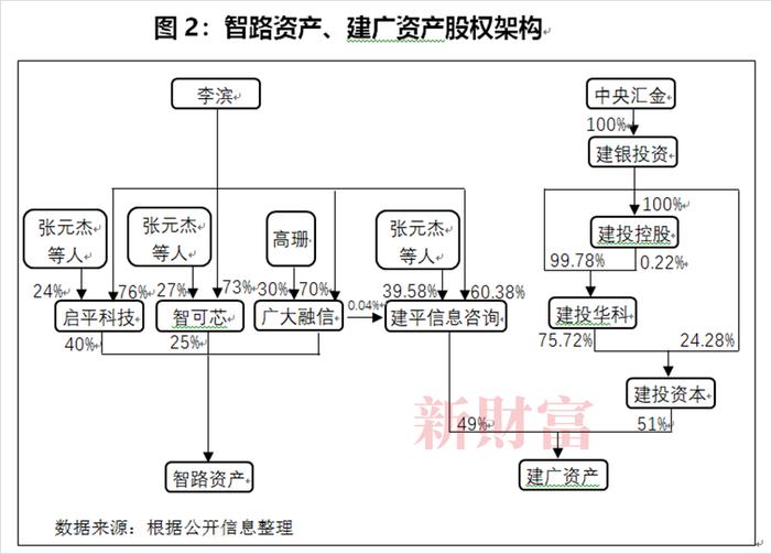 芯片界的花式并购，定价逻辑是什么？