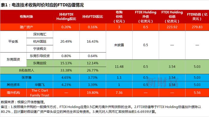 芯片界的花式并购，定价逻辑是什么？