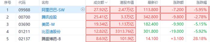 腾盛博药一度涨超30% 新冠特效药商业化利好持续发酵