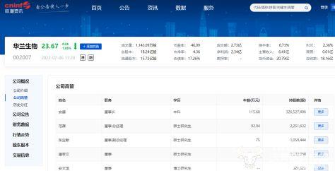 华兰生物总经理范蓓年薪92.94万元待遇不错 但离身家300亿的创始人差距大