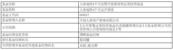 人保福欣3个月定开债券增聘基金经理程同朦管理