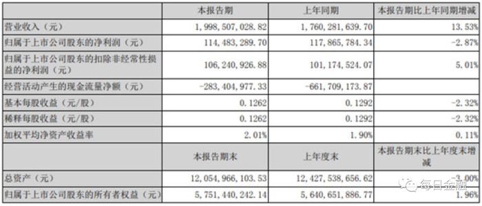 索菲亚一字跌停，转型全屋定制的战略能助其再回巅峰吗