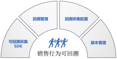 中关村科金：一行代码助力银行合规科技升级