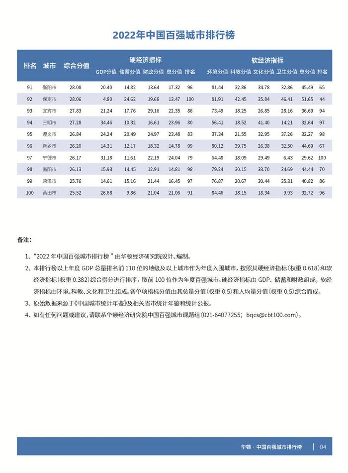 2022年中国百强城市排行榜出炉 河北6市上榜