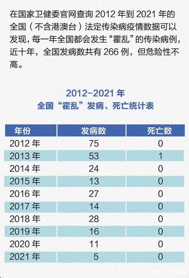 武汉大学通报霍乱病例详情：确定密接3人！后续会大规模暴发吗？