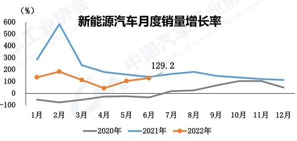 109.7万辆汽车受益于购置税减半政策，今年你买车了吗？