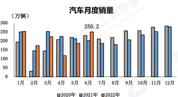 109.7万辆汽车受益于购置税减半政策，今年你买车了吗？