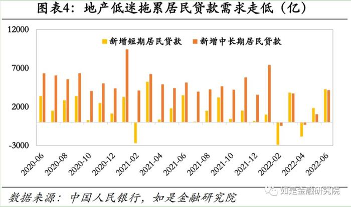 许博男：6月金融数据出现较为明显反弹