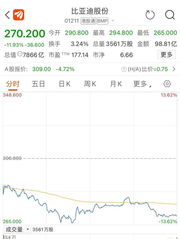 股神真要“跑”了？万亿迪王巨震，公司最新回应！