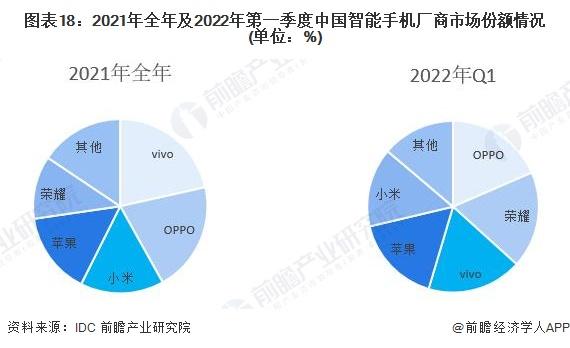 预见2022：《2022年中国通信设备制造行业全景图谱》(附市场现状、竞争格局和发展趋势等)