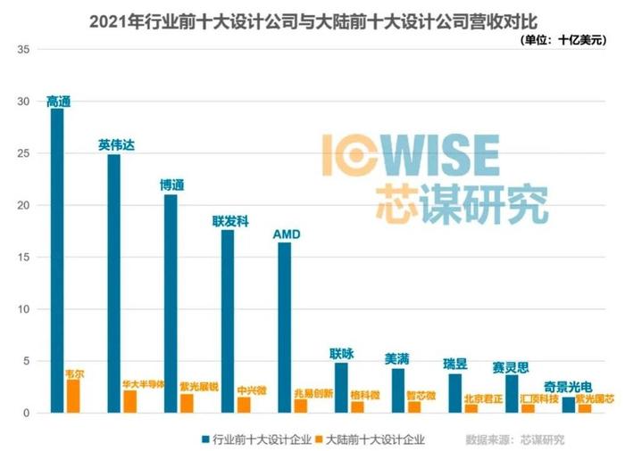 半导体的IDM和代工厂模式，谁更适合中国产业？