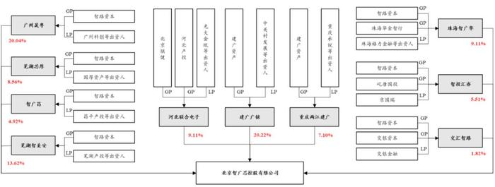 顺利完成股权交割，智广芯承接重整后紫光集团100%股权