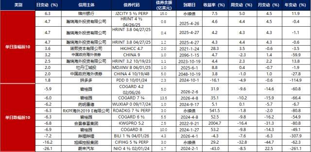 债市早报：6月社融信贷数据超预期向好，“20恒大01”展期半年未获通过，融信中国2786.55万美元利息到期未付