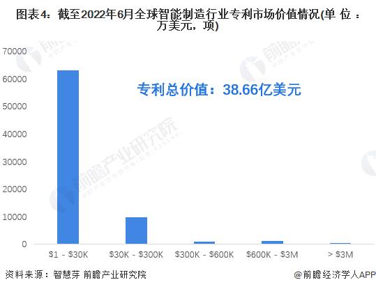 收藏！《2022年全球智能制造行业技术全景图谱》(附专利申请情况、专利竞争和专利价值等)