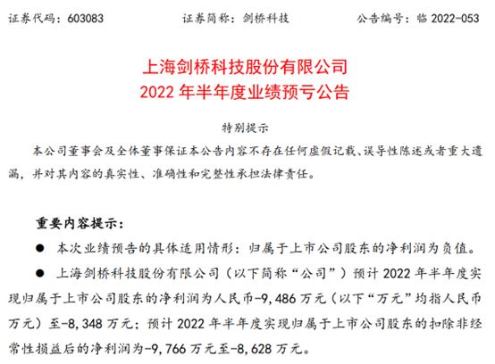 剑桥科技202年上半年预计亏损8348万-9486万 同比由盈转亏 物流严重受阻