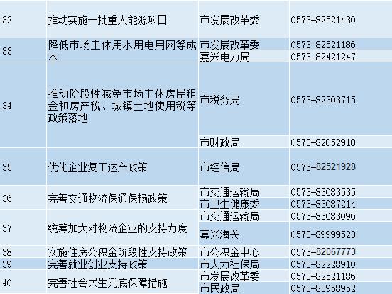 收藏！嘉兴市稳经济一揽子政策措施咨询手册来了！