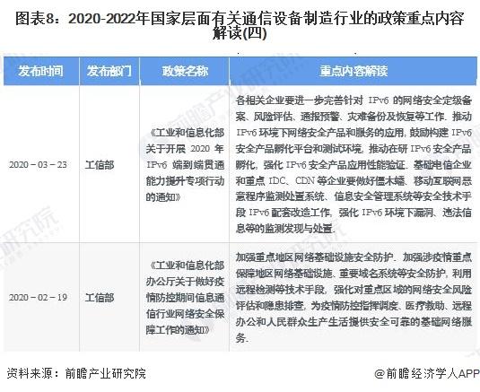 预见2022：《2022年中国通信设备制造行业全景图谱》(附市场现状、竞争格局和发展趋势等)