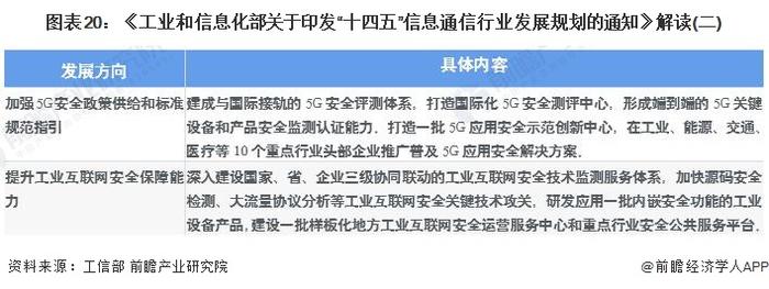 预见2022：《2022年中国通信设备制造行业全景图谱》(附市场现状、竞争格局和发展趋势等)