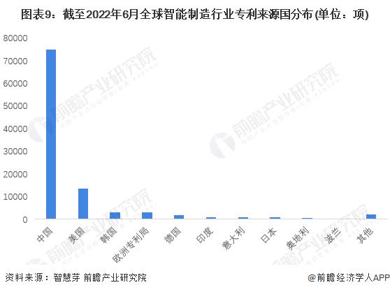 收藏！《2022年全球智能制造行业技术全景图谱》(附专利申请情况、专利竞争和专利价值等)