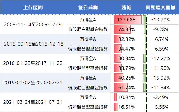 沪指失守3300点！市场风格会切换吗？当下基金投资应该怎么做？