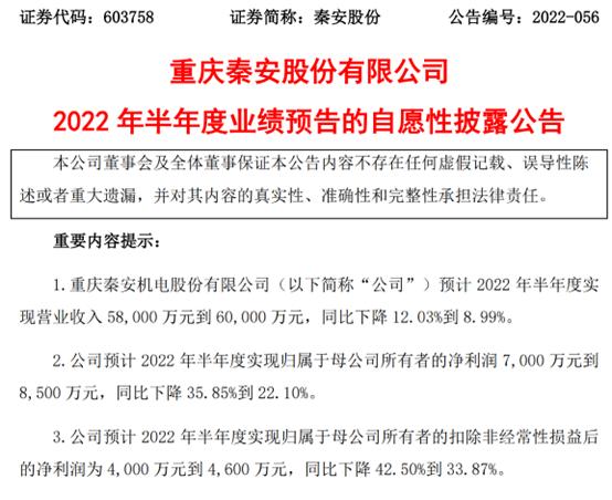 秦安股份2022年上半年预计净利7000万-8500万同比减少22%-36% 部分汽车制造相关企业停工